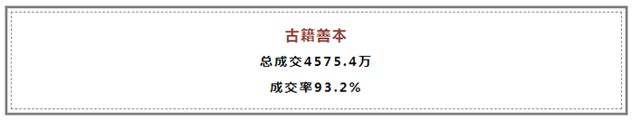 春拍总成交额15.89亿   圆满收官