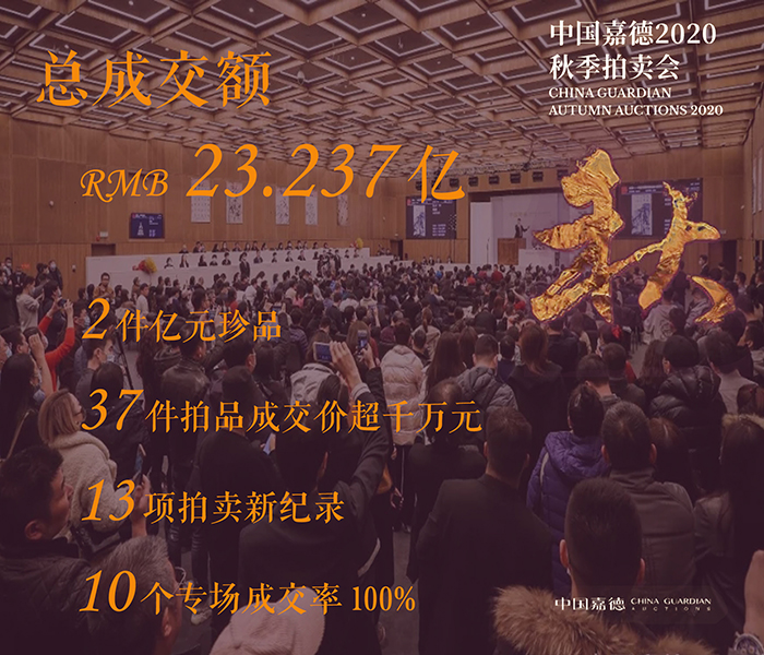 2020秋拍总成交23.237亿元 圆满收官