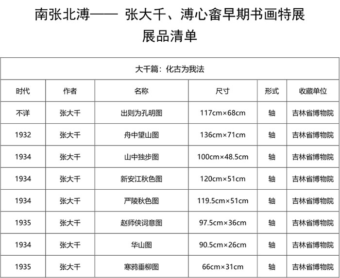 “南张北溥：张大千溥心畬早期书画特展”在长沙博物馆开幕