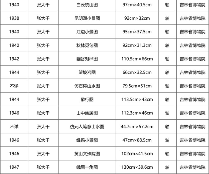 “南张北溥：张大千溥心畬早期书画特展”在长沙博物馆开幕