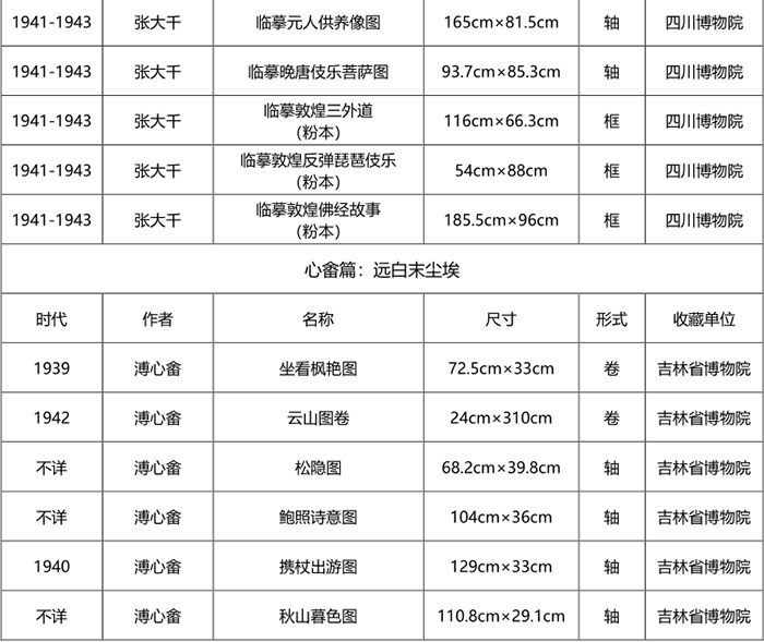 “南张北溥：张大千溥心畬早期书画特展”在长沙博物馆开幕