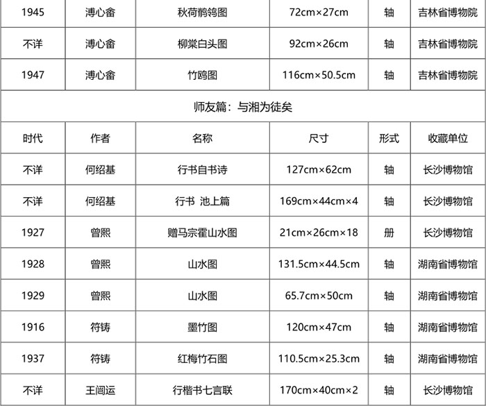 “南张北溥：张大千溥心畬早期书画特展”在长沙博物馆开幕