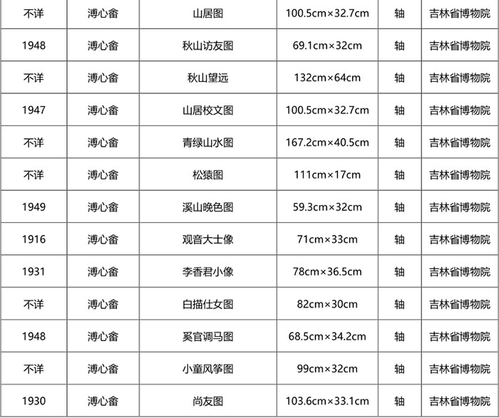 “南张北溥：张大千溥心畬早期书画特展”在长沙博物馆开幕