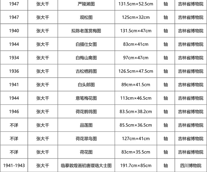 “南张北溥：张大千溥心畬早期书画特展”在长沙博物馆开幕