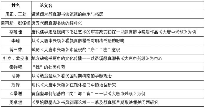 “书道湖湘：湖南省书法院首届学术交流展”评审揭晓