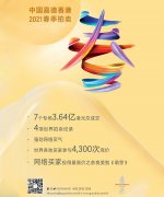 <b>嘉德香港2021春拍7个专场3.64亿4项纪录</b>
