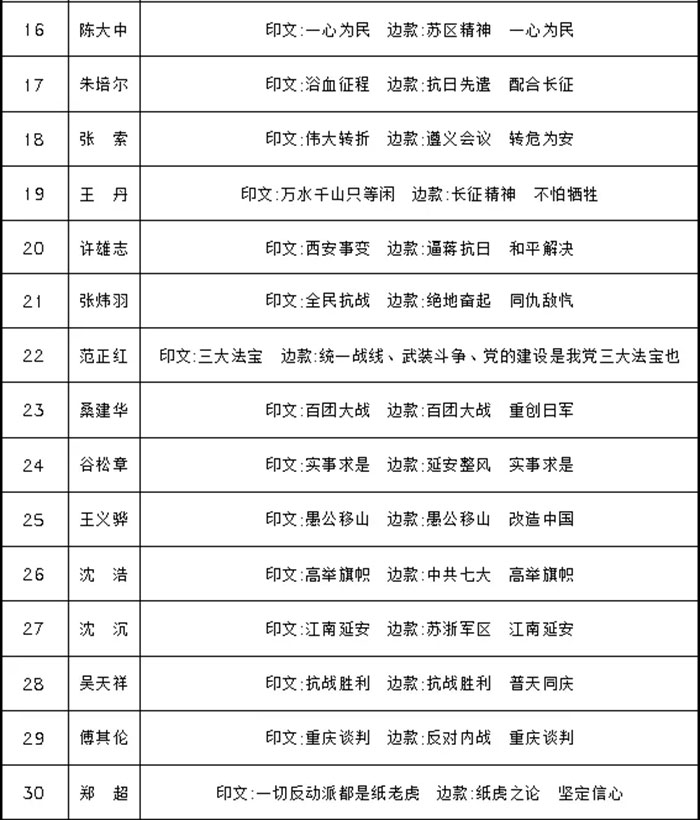 百年印记：庆祝建党100周年西泠印社青田石篆刻邀请展将在中国印学博物馆开展