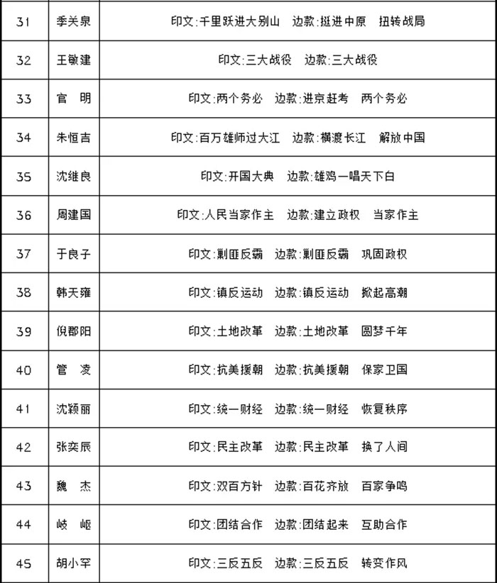 百年印记：庆祝建党100周年西泠印社青田石篆刻邀请展将在中国印学博物馆开展