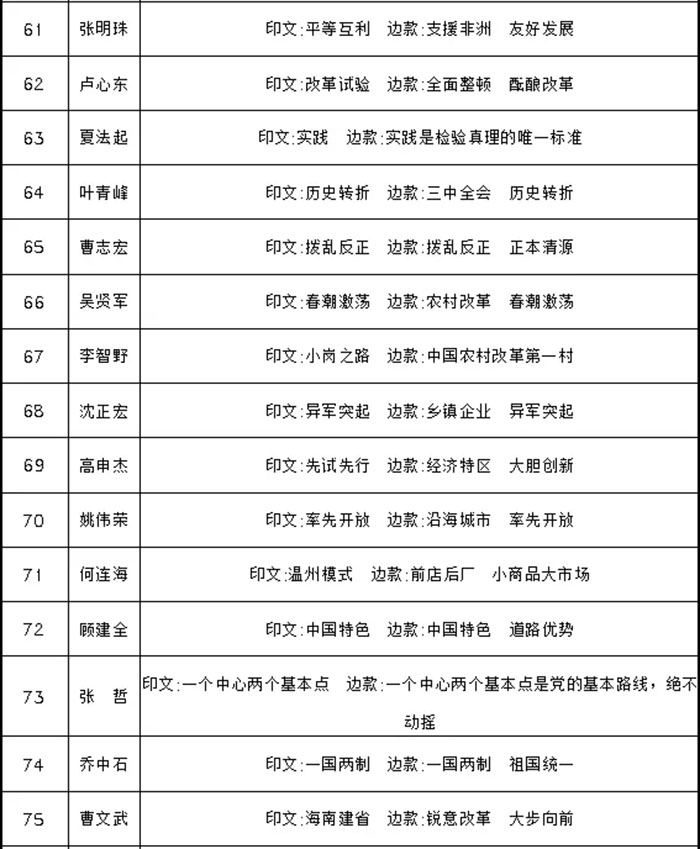 百年印记：庆祝建党100周年西泠印社青田石篆刻邀请展将在中国印学博物馆开展