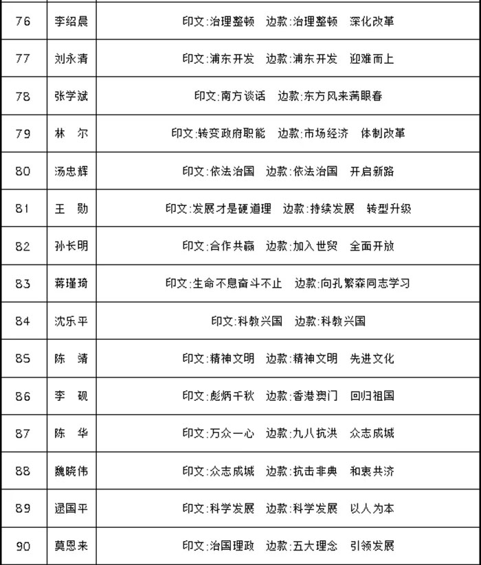 百年印记：庆祝建党100周年西泠印社青田石篆刻邀请展将在中国印学博物馆开展