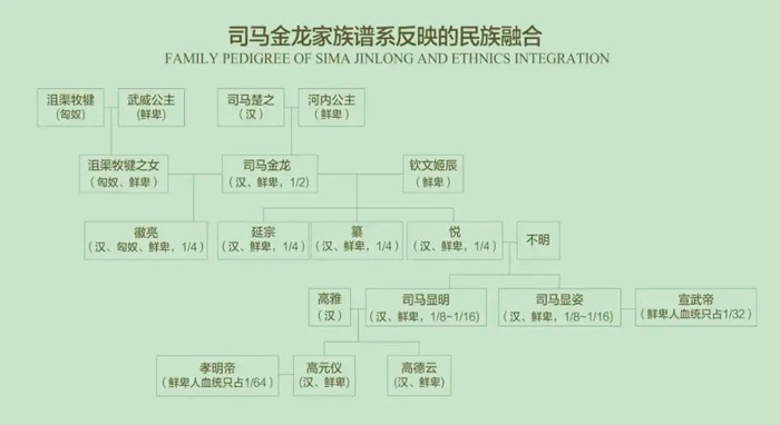  北魏司马金龙木板漆画原件限时展出