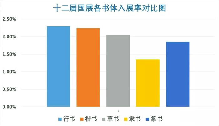 孙晓云：从十二届国展行书作品看当前行书创作现状、存在问题与发展前景