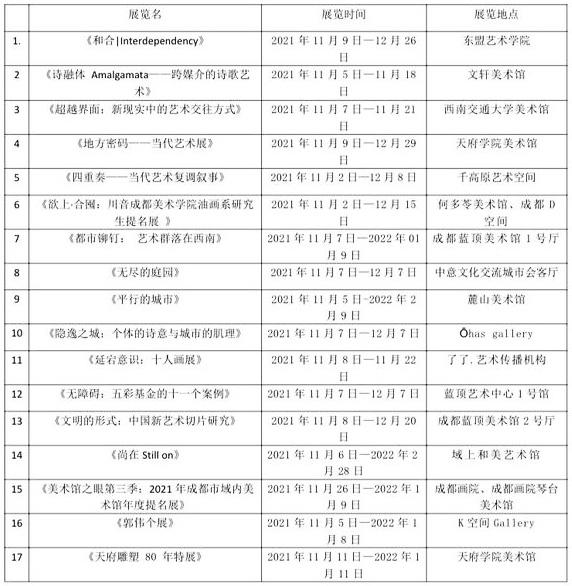 成都双年展的17个平行展陆续亮相