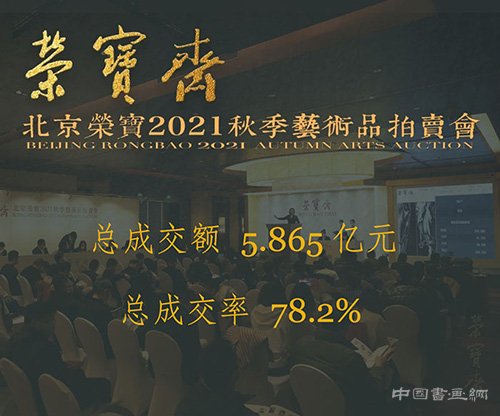 <b>2021秋拍总成交5.865亿元</b>