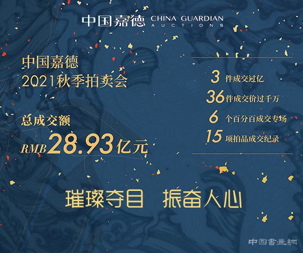 <b> 中国嘉德2021秋拍总成交额28.93亿元 振奋人心</b>