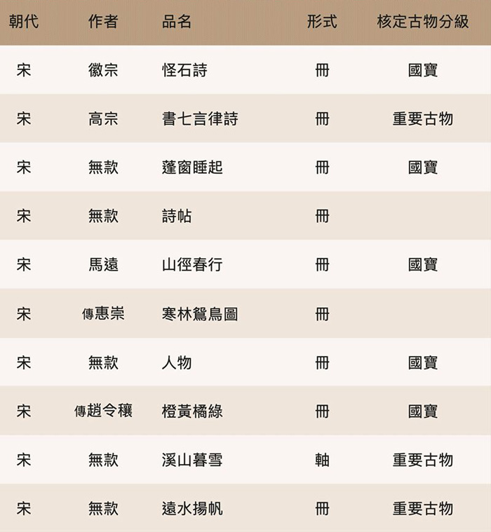  台北故宫开年盛宴“无声诗”精致宋画引人入胜