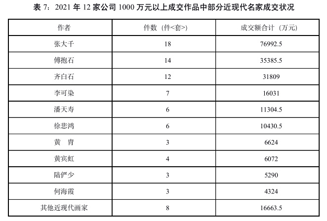  中拍协发布2021年全国文物艺术品拍卖市场解析