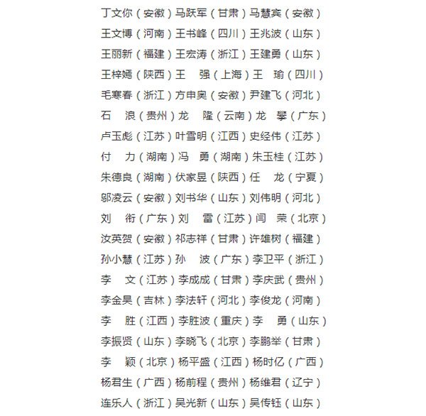 中国书法•年展•全国楷书作品展评审结束 200件作品入展