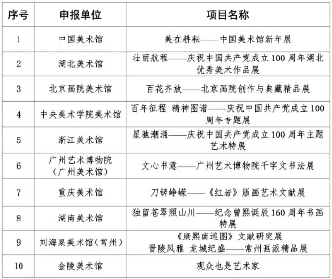 文化和旅游部发布2020-2021年度全国美术馆优秀项目名单
