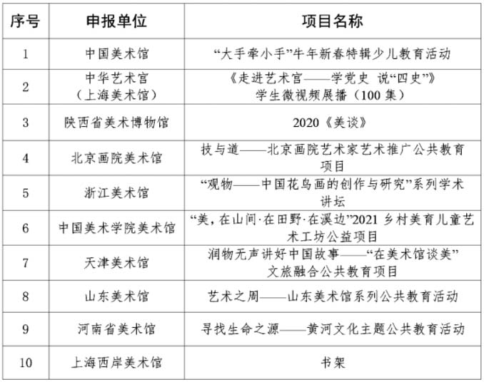 文化和旅游部发布2020-2021年度全国美术馆优秀项目名单