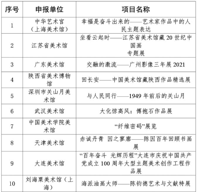 文化和旅游部发布2020-2021年度全国美术馆优秀项目名单