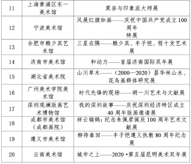 文化和旅游部发布2020-2021年度全国美术馆优秀项目名单