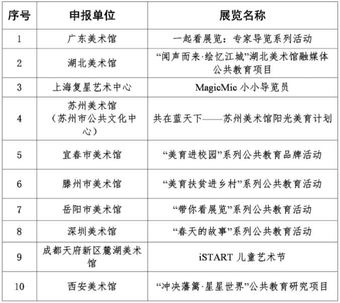 文化和旅游部发布2020-2021年度全国美术馆优秀项目名单