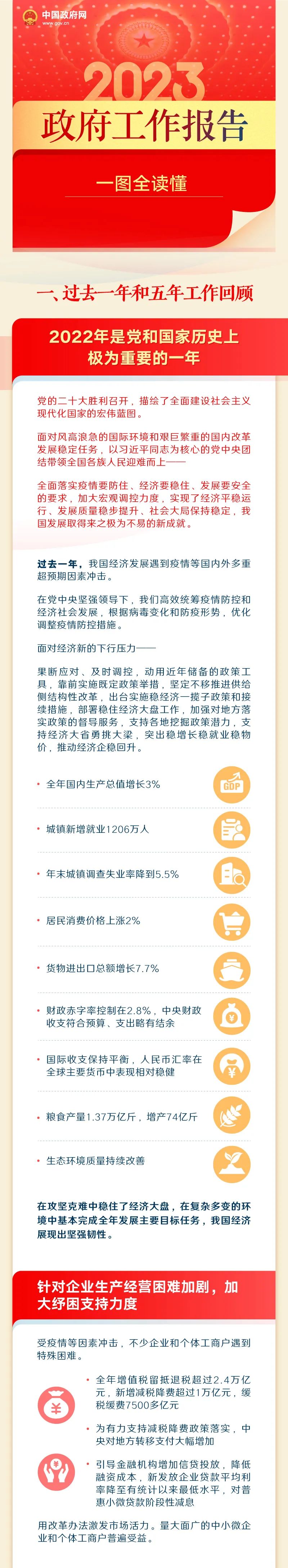 一图读懂2023年《政府工作报告》