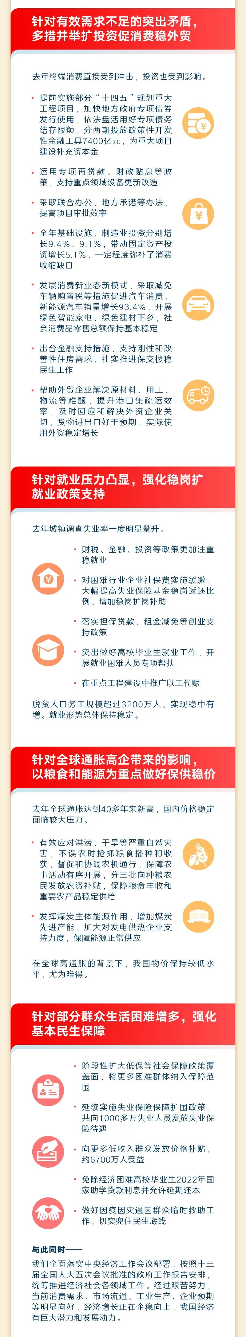 一图读懂2023年《政府工作报告》