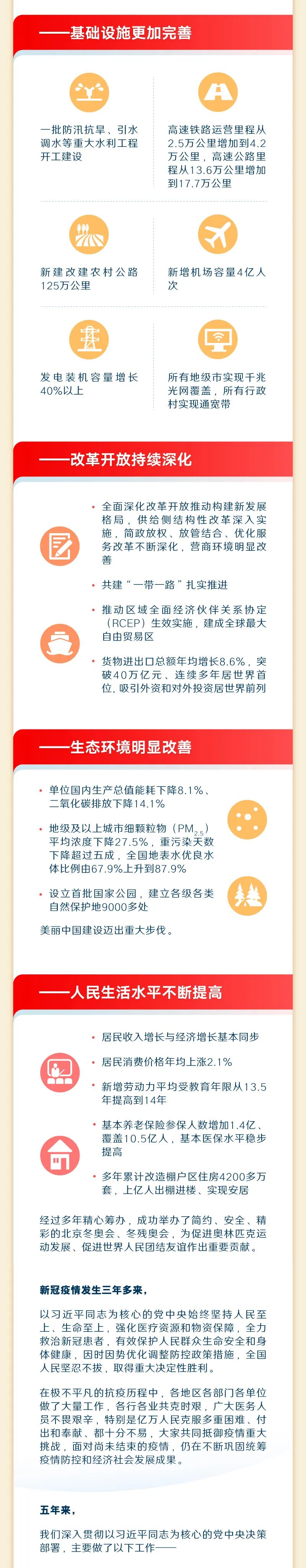 一图读懂2023年《政府工作报告》