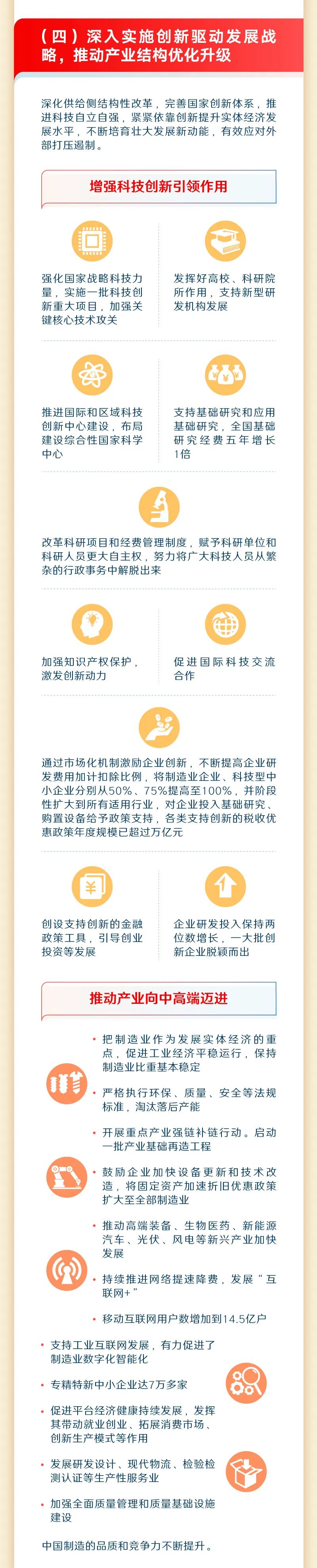 一图读懂2023年《政府工作报告》