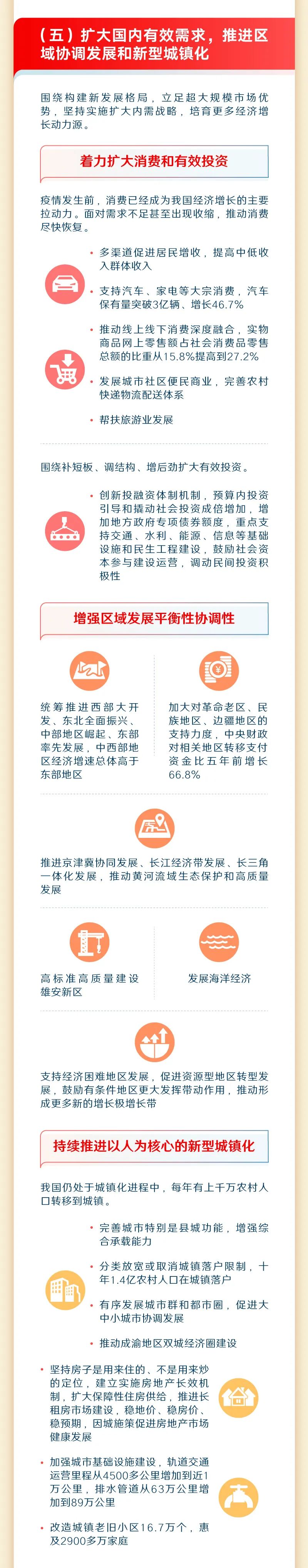 一图读懂2023年《政府工作报告》