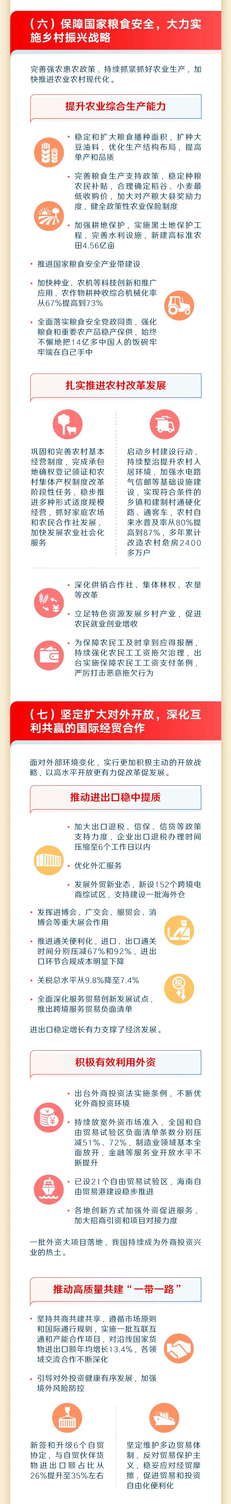 一图读懂2023年《政府工作报告》