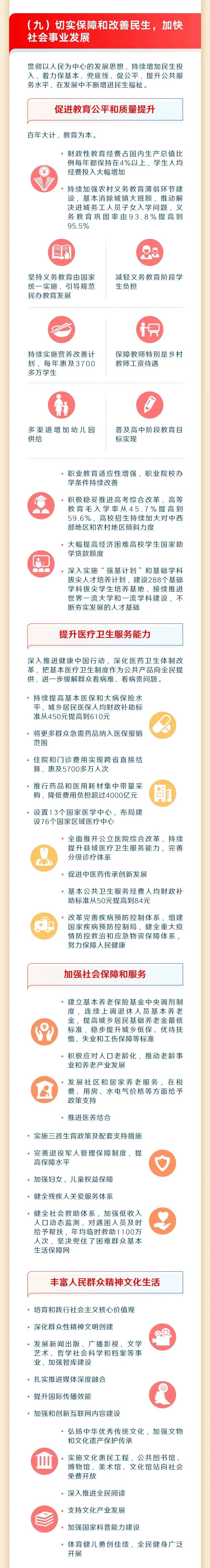 一图读懂2023年《政府工作报告》