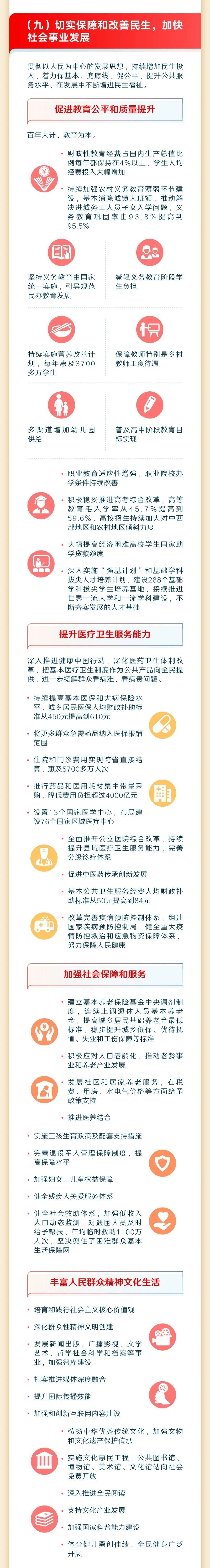 一图读懂2023年《政府工作报告》