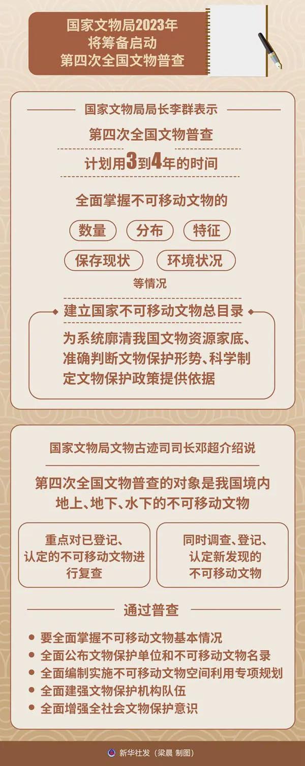 国家文物局将启动第四次全国文物普查