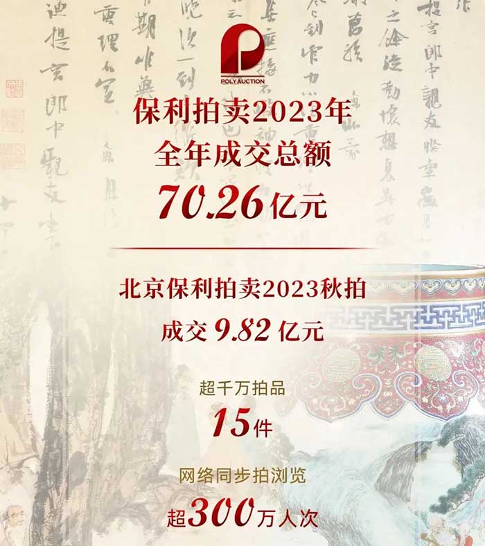 北京保利2023年秋拍总成交额9.82亿元 超千万元成交拍品15件