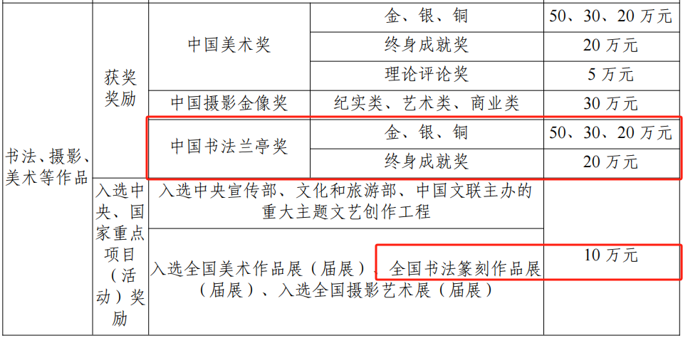 四川省新政策 获“兰亭奖”最高奖励50万！