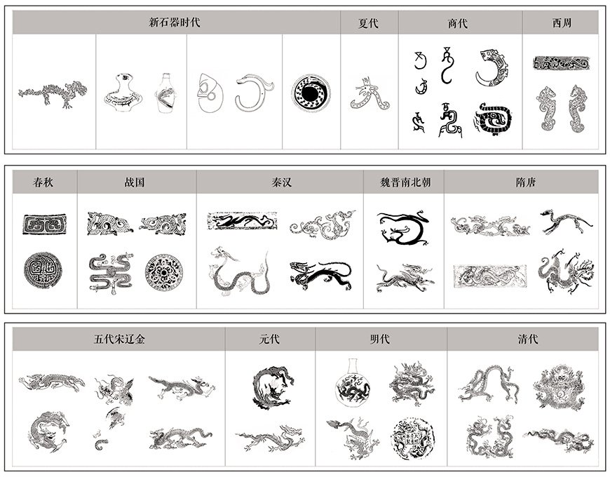漫话龙形象的演变与中国龙文化