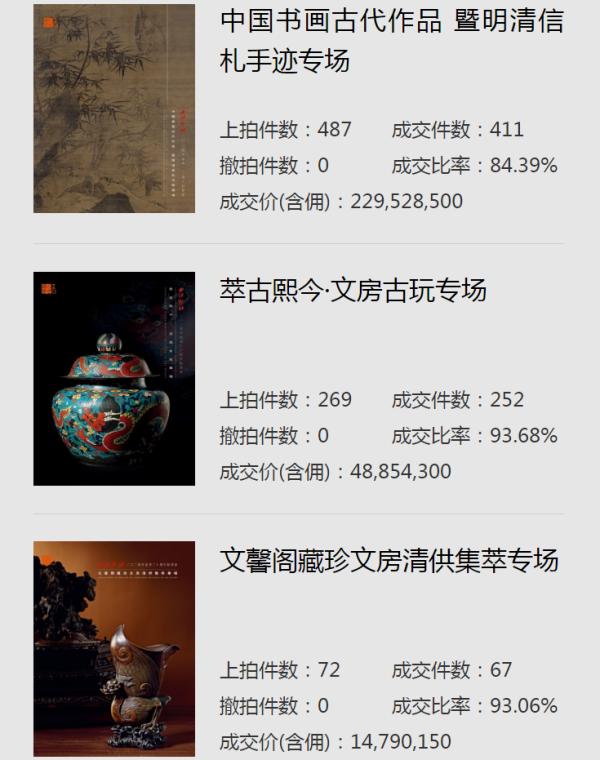 西泠2024年春卖圆满收官 总成交额12.43亿元
