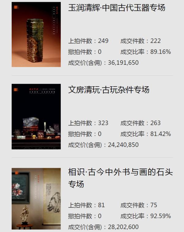 西泠2024年春卖圆满收官 总成交额12.43亿元