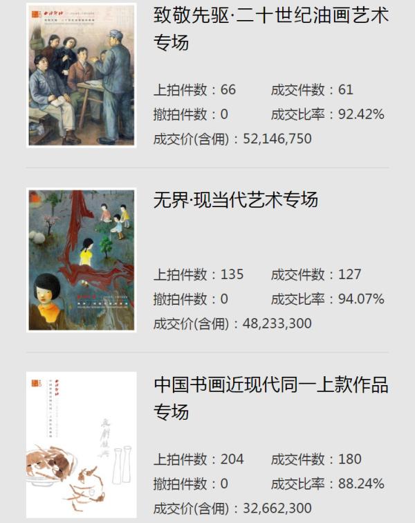 西泠2024年春卖圆满收官 总成交额12.43亿元