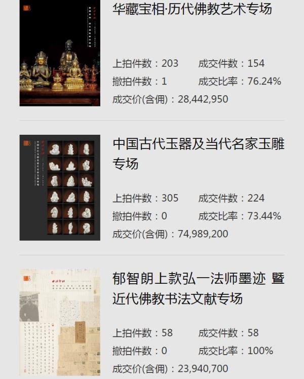 西泠2024年春卖圆满收官 总成交额12.43亿元