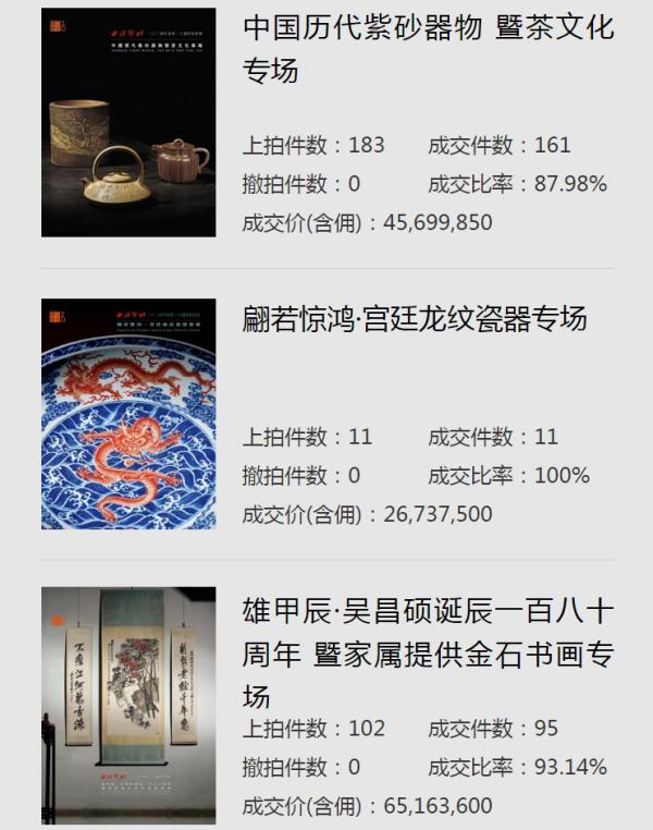 西泠2024年春卖圆满收官 总成交额12.43亿元