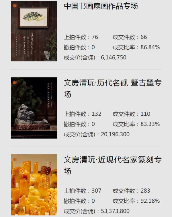 西泠2024年春卖圆满收官 总成交额12.43亿元