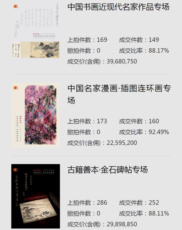 西泠2024年春卖圆满收官 总成交额12.43亿元