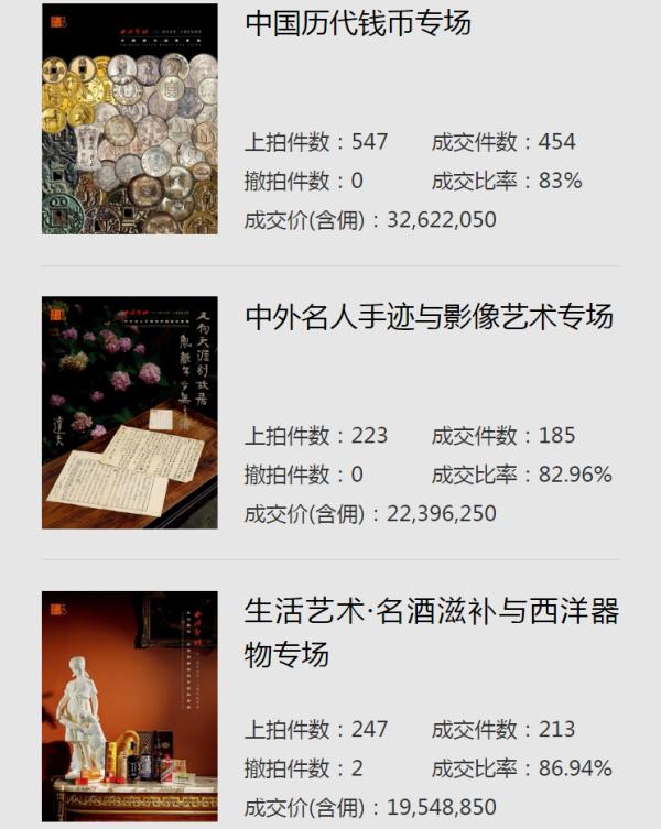 西泠2024年春卖圆满收官 总成交额12.43亿元